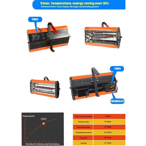 Direct Store